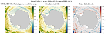 ANN Zonal Velocity