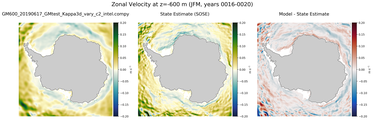 JFM Zonal Velocity
