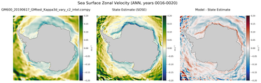 ANN Zonal Velocity