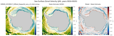 JAS Zonal Velocity