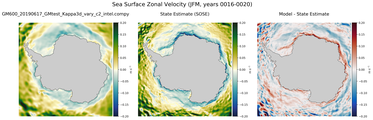 JFM Zonal Velocity