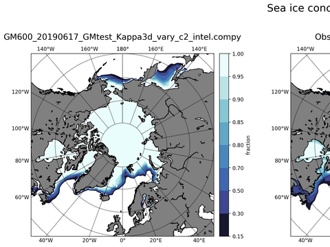 Sea Ice Analysis