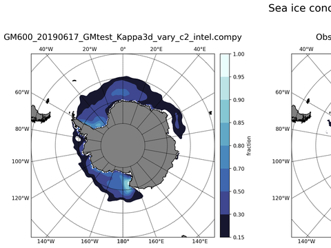 Southern-Hemisphere Sea-Ice Concentration