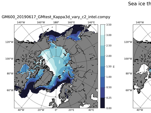 Northern-Hemisphere Sea-Ice Thickness