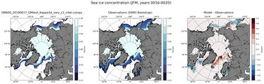 JFM Climatology Map of Northern-Hemisphere Sea-Ice Concentration