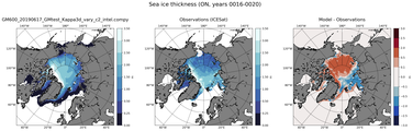 ON Climatology Map of Northern-Hemisphere Sea-Ice Thickness.