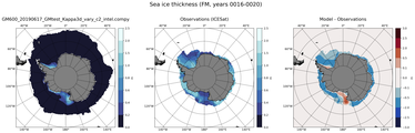 FM Climatology Map of Southern-Hemisphere Sea-Ice Thickness.