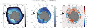 ON Climatology Map of Southern-Hemisphere Sea-Ice Thickness.