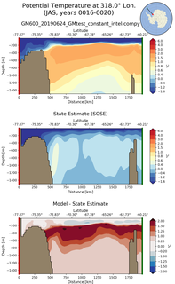JAS Potential Temperature at 318.0$\degree$ Lon. JAS
