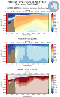 JFM Potential Temperature at 325.0$\degree$ Lon. JFM