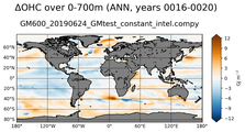 ANN Anomaly in Ocean Heat Content over 0-700m