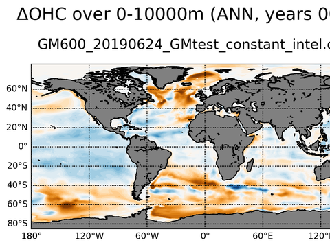Global OHC Anomaly