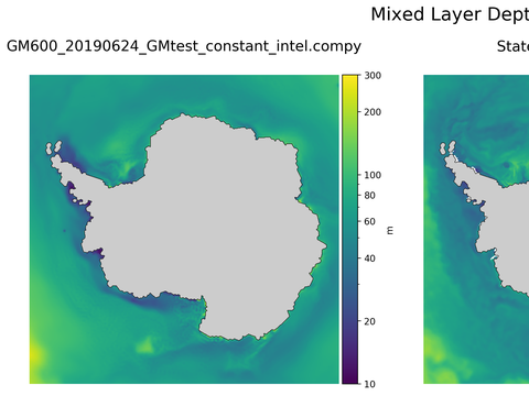Antarctic Mixed Layer Depth