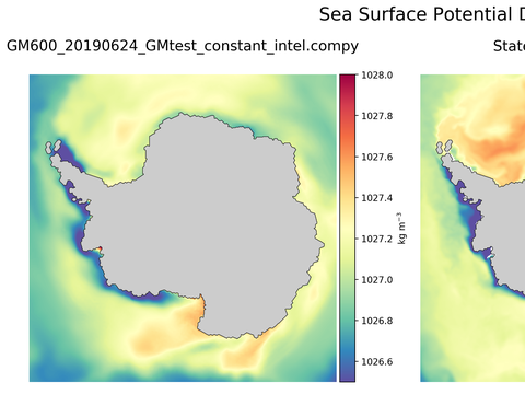 Antarctic Potential Density