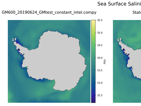 Antarctic Salinity