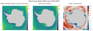 ANN Mixed Layer Depth