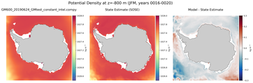 JFM Potential Density