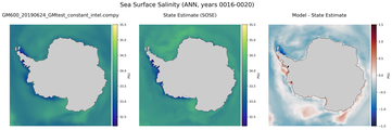 ANN Salinity