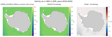 JFM Salinity