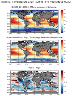 JFM Model potential temperature compared with Argo observations