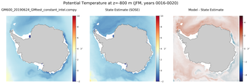 JFM Potential Temperature