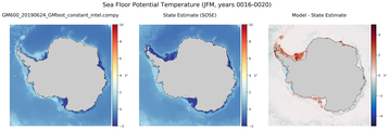 JFM Potential Temperature