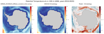 ANN Potential Temperature