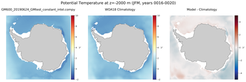 JFM Potential Temperature