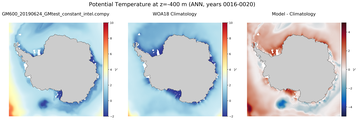 ANN Potential Temperature