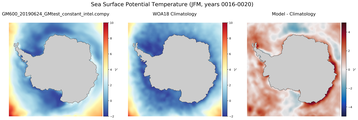 JFM Potential Temperature