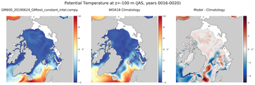 JAS Potential Temperature