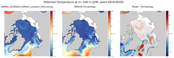 JFM Potential Temperature