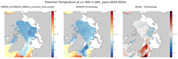 JAS Potential Temperature
