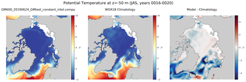 JAS Potential Temperature