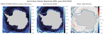 ANN Velocity Magnitude