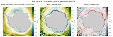 JFM Zonal Velocity