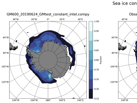 Southern-Hemisphere Sea-Ice Concentration