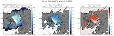 FM Climatology Map of Northern-Hemisphere Sea-Ice Thickness.