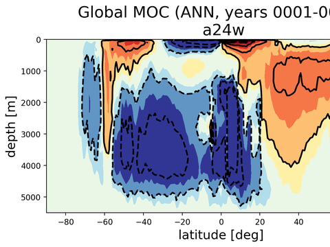 Meridional Overturning Streamfunction