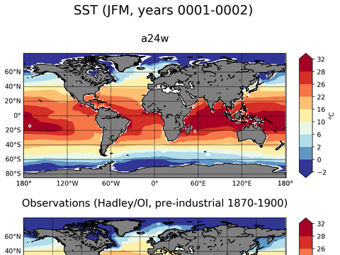 Global Sea Surface Temperature