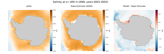 ANN Salinity