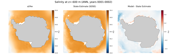 ANN Salinity