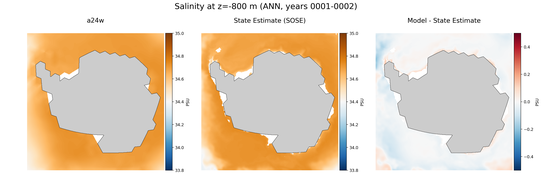 ANN Salinity