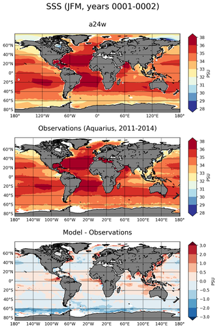 JFM Mean Sea Surface Salinity