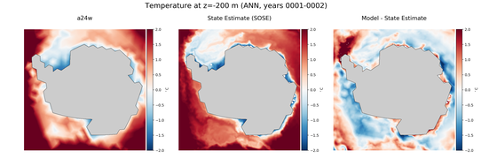 ANN Temperature
