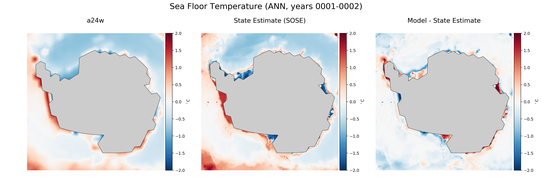 ANN Temperature
