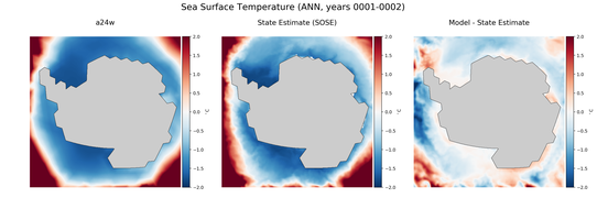 ANN Temperature