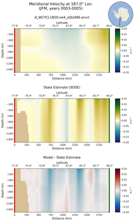 JFM Meridional Velocity at 187.0$\degree$ Lon. JFM