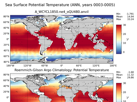 Global Argo Potential Temperature