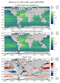 JAS Model Salinity compared with Argo observations